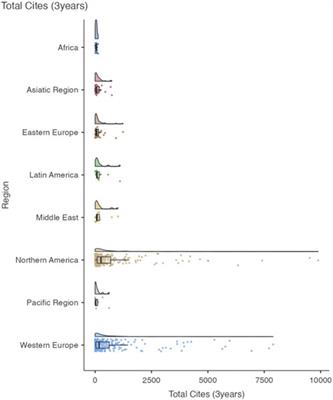 Profiling African Health Journals: A Bibliometric Study